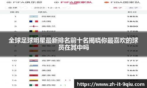 全球足球明星最新排名前十名揭晓你最喜欢的球员在其中吗