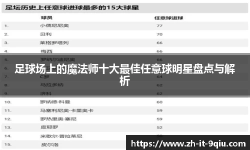 足球场上的魔法师十大最佳任意球明星盘点与解析